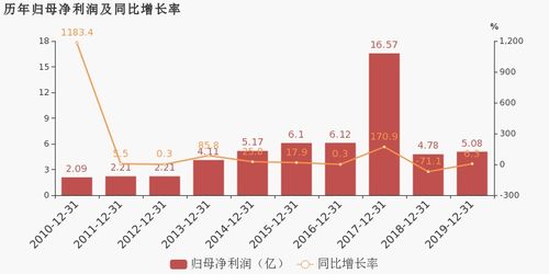 浙数文化2019年归母净利润同比增长6.3%，数字文化创意内容应用服务驱动业绩稳健增长