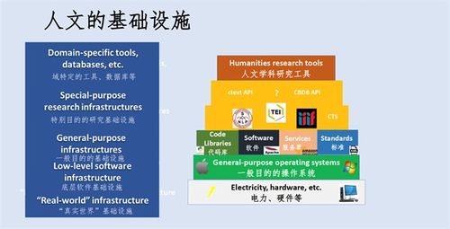 包弼德讲座 数字人文的边界与数字文化创意内容的应用未来